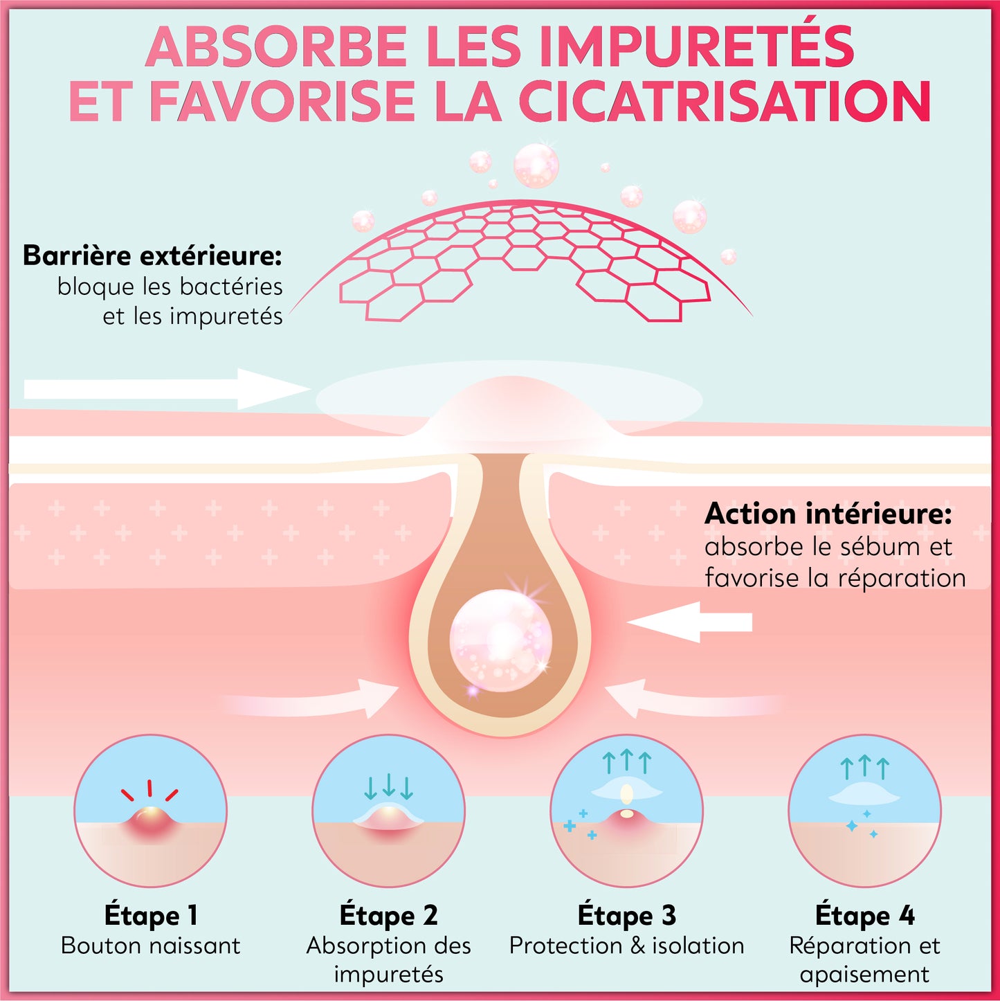 Patchs Anti-Boutons Dermelis – Lot de 72 Hydrocolloïde Ultra-Fin